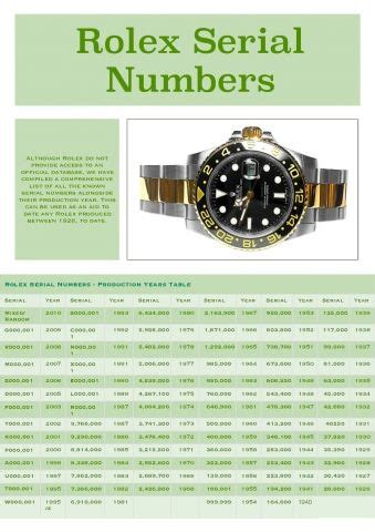 official rolex serial number|rolex serial number list.